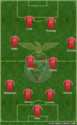 Sport Lisboa e Benfica - SAD Formation 2012