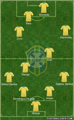 Brazil Formation 2012