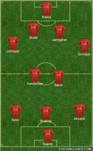 Liverpool Formation 2012