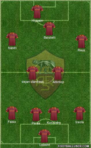 AS Roma Formation 2012