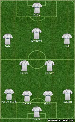 Tottenham Hotspur Formation 2012
