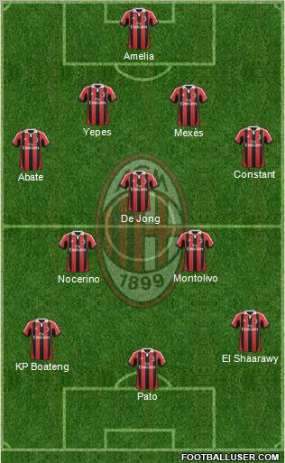 A.C. Milan Formation 2012