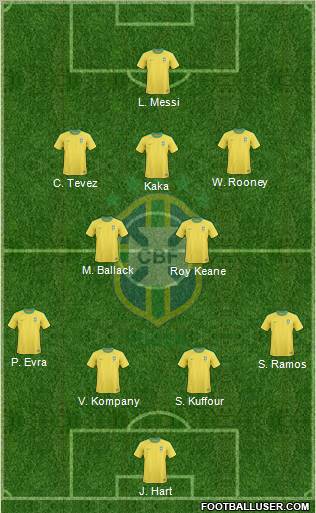 Brazil Formation 2012