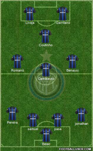 F.C. Internazionale Formation 2012