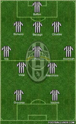 Juventus Formation 2012