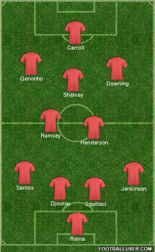 Arsenal Formation 2012