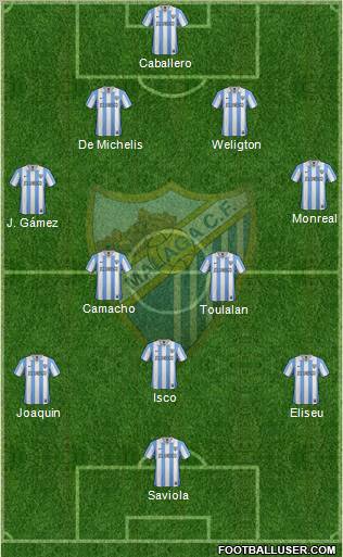 Málaga C.F., S.A.D. Formation 2012