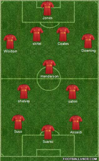 Liverpool Formation 2012
