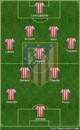 C. Atlético Madrid S.A.D. Formation 2012