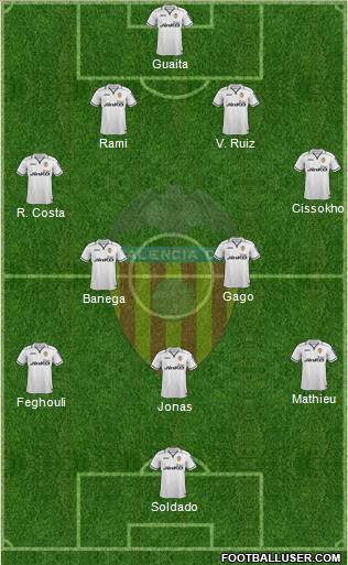 Valencia C.F., S.A.D. Formation 2012