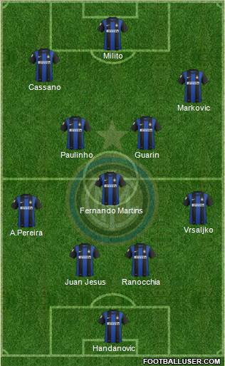 F.C. Internazionale Formation 2012
