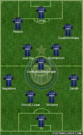 F.C. Internazionale Formation 2012