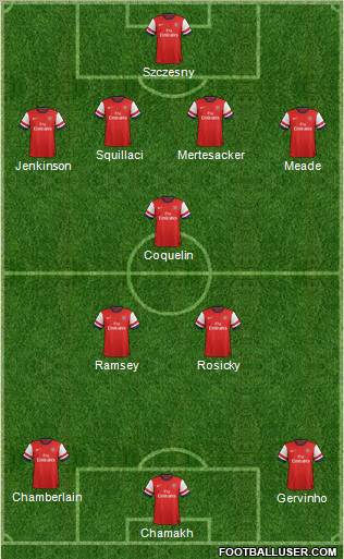 Arsenal Formation 2012