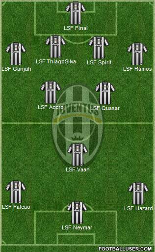 Juventus Formation 2012