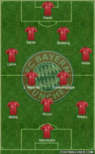 FC Bayern München Formation 2012