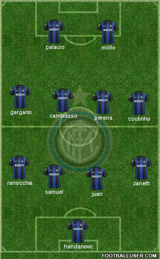 F.C. Internazionale Formation 2012