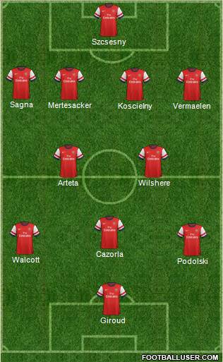 Arsenal Formation 2012