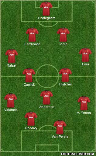 Manchester United Formation 2012