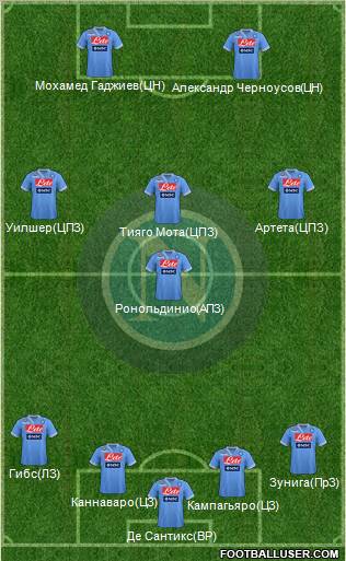 Napoli Formation 2012