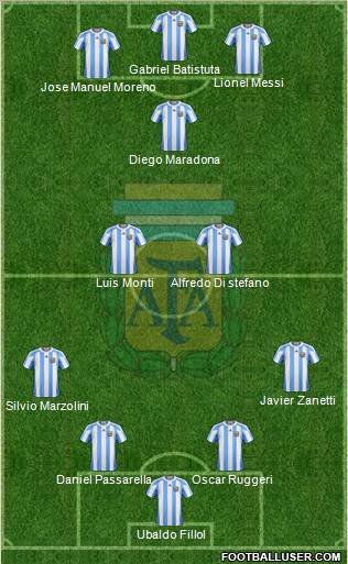 Argentina Formation 2012