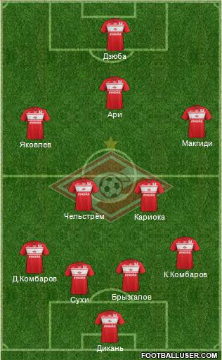 Spartak Moscow Formation 2012