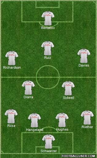 Fulham Formation 2012