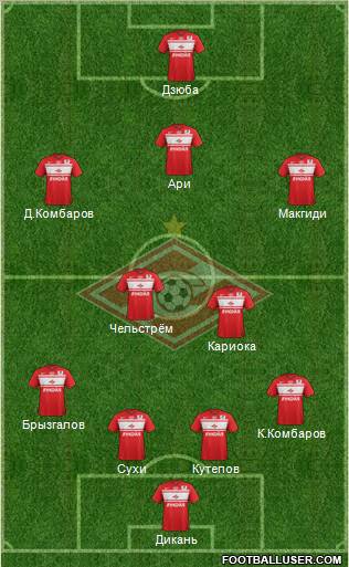 Spartak Moscow Formation 2012