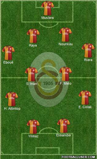Galatasaray SK Formation 2012