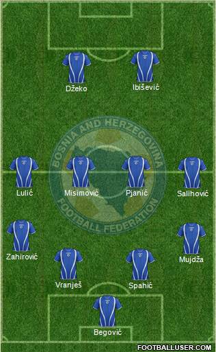 Bosnia and Herzegovina Formation 2012