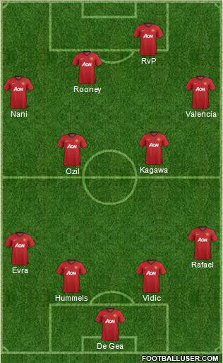 Manchester United Formation 2012