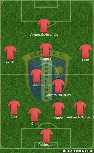 C Depor FC Formation 2012