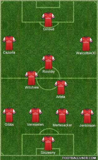 Arsenal Formation 2012