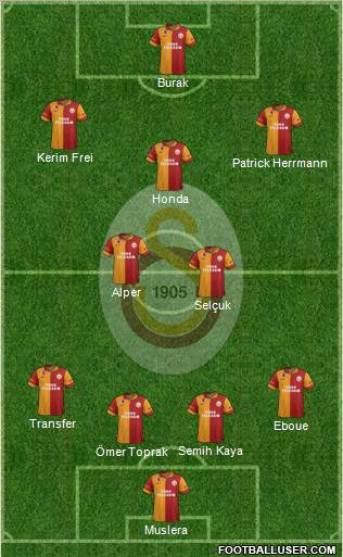 Galatasaray SK Formation 2012