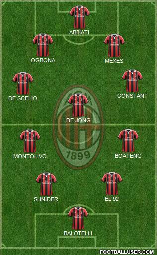 A.C. Milan Formation 2012
