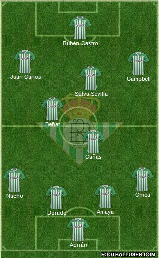 Real Betis B., S.A.D. Formation 2012