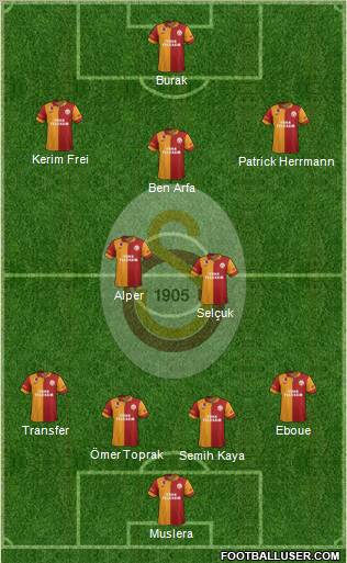 Galatasaray SK Formation 2012