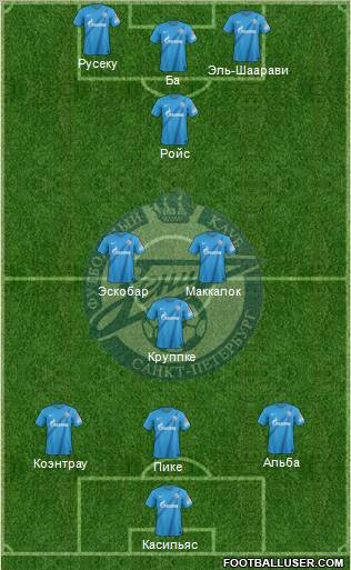 Zenit St. Petersburg Formation 2012