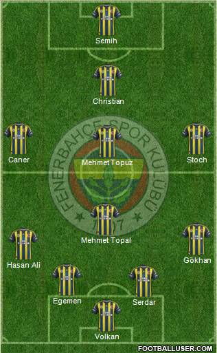 Fenerbahçe SK Formation 2012