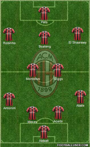 A.C. Milan Formation 2012