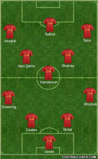 Liverpool Formation 2012