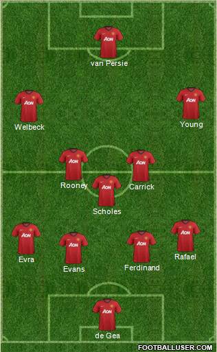 Manchester United Formation 2012