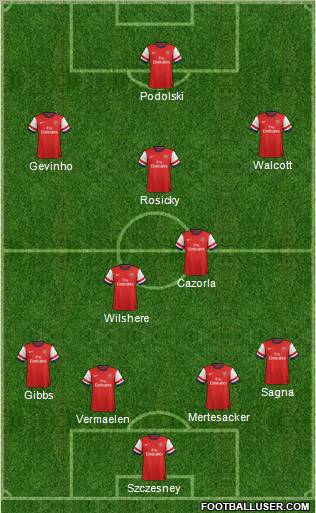 Arsenal Formation 2012