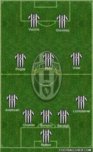 Juventus Formation 2012