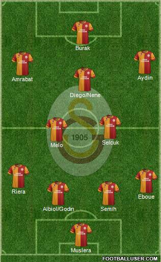 Galatasaray SK Formation 2012