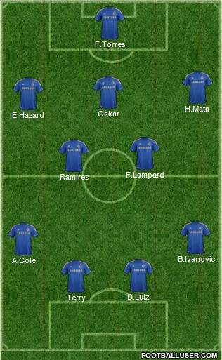 Chelsea Formation 2012