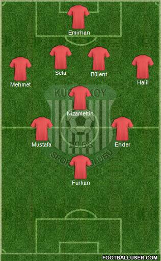 Küçükköyspor Formation 2012