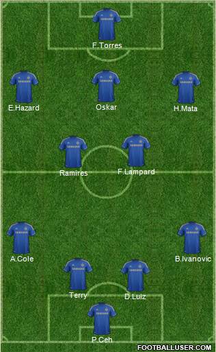 Chelsea Formation 2012