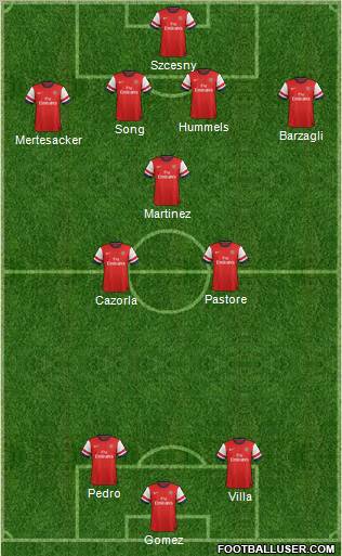 Arsenal Formation 2012