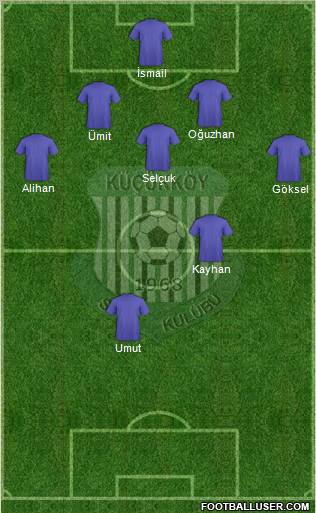 Küçükköyspor Formation 2012