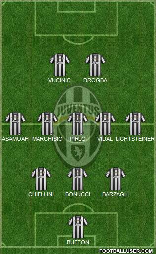 Juventus Formation 2012